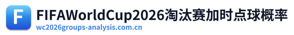 FIFAWorldCup2026淘汰赛加时点球概率